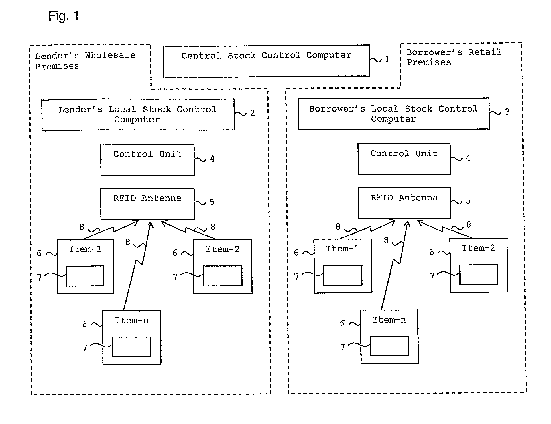 Method of Trading