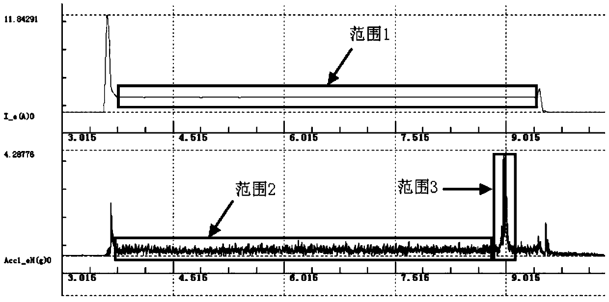 A method for judging the running state of on-load tap-changer tap-changer based on correlation analysis