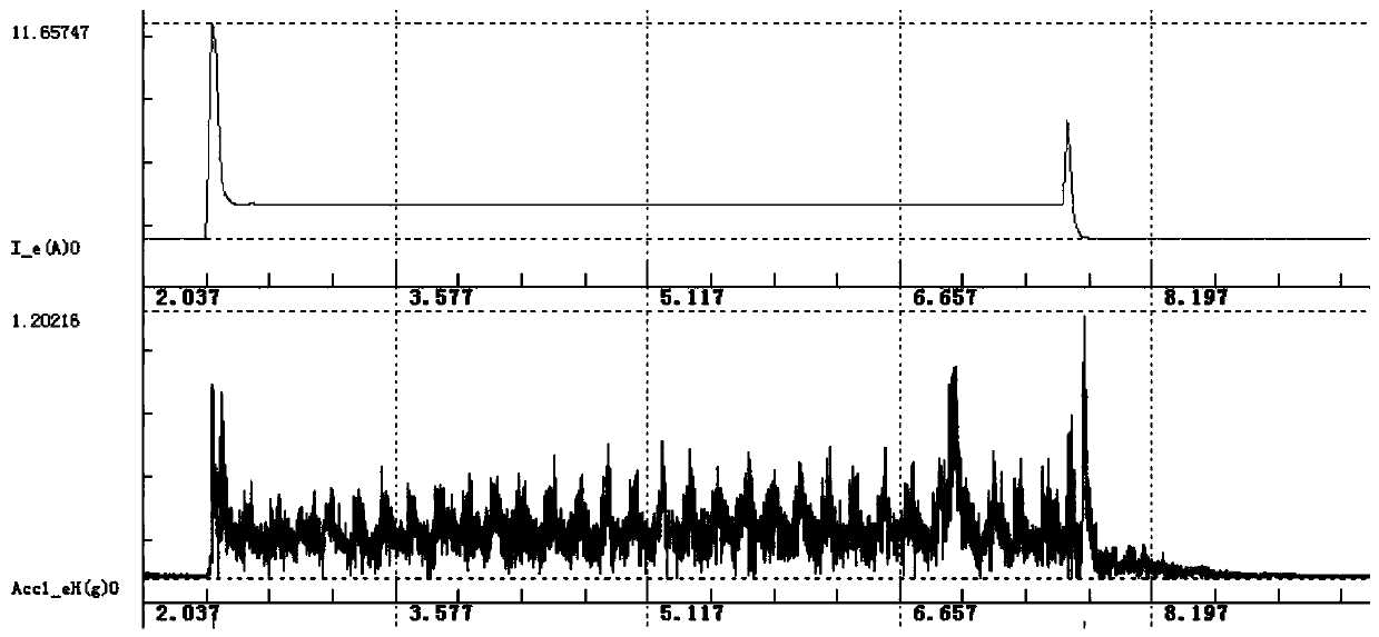 A method for judging the running state of on-load tap-changer tap-changer based on correlation analysis