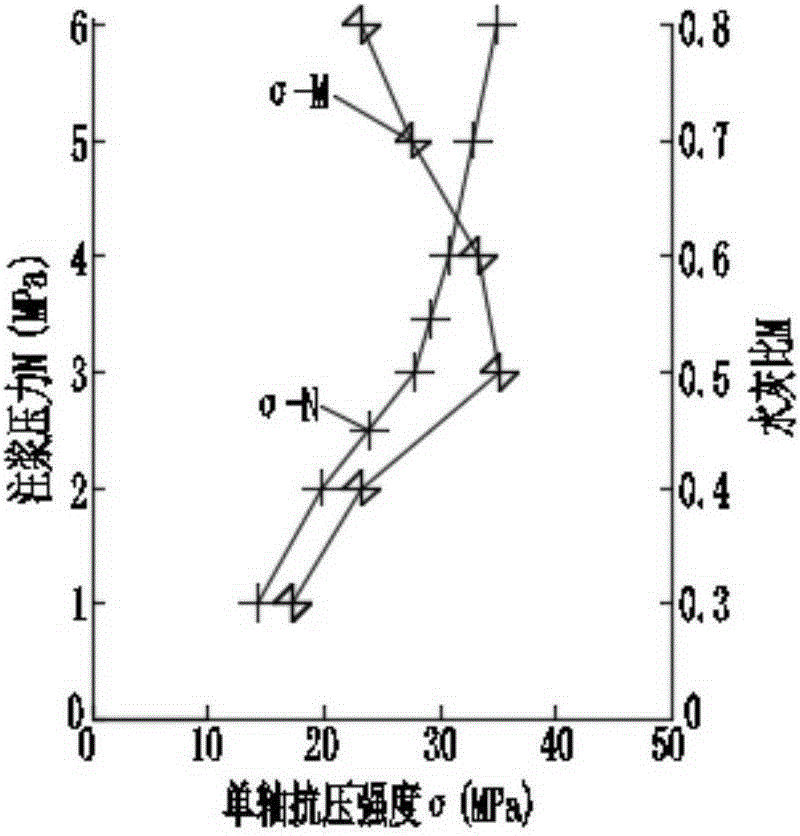 Simulation experiment method for evaluating the effect of different factors on grouting reinforcement of broken rock mass