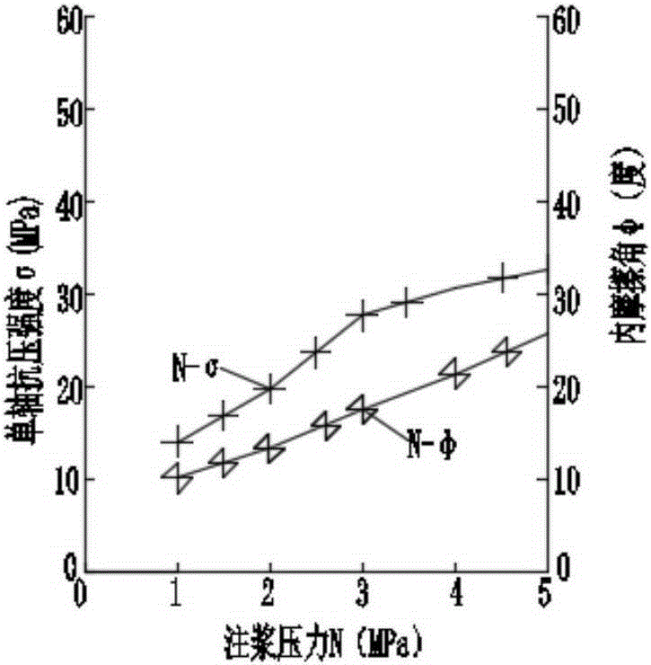 Simulation experiment method for evaluating the effect of different factors on grouting reinforcement of broken rock mass