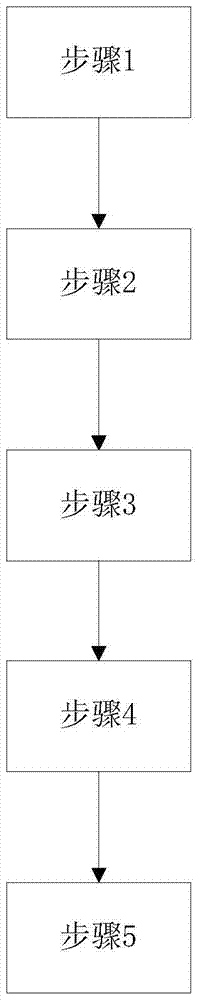 A Test Case Selection and Expansion Method for Network Application System