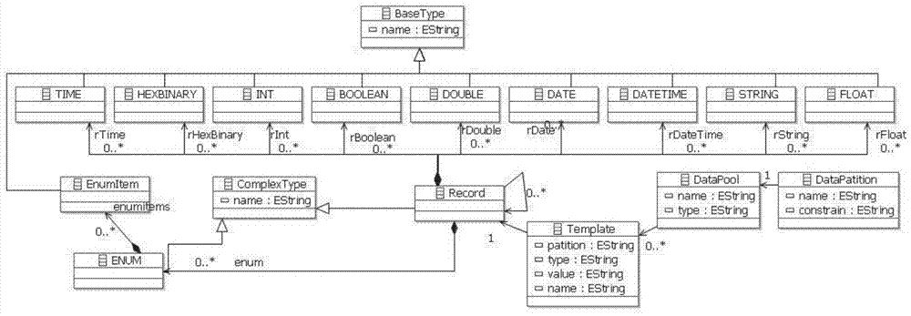 A Test Case Selection and Expansion Method for Network Application System