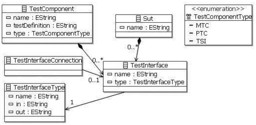 A Test Case Selection and Expansion Method for Network Application System