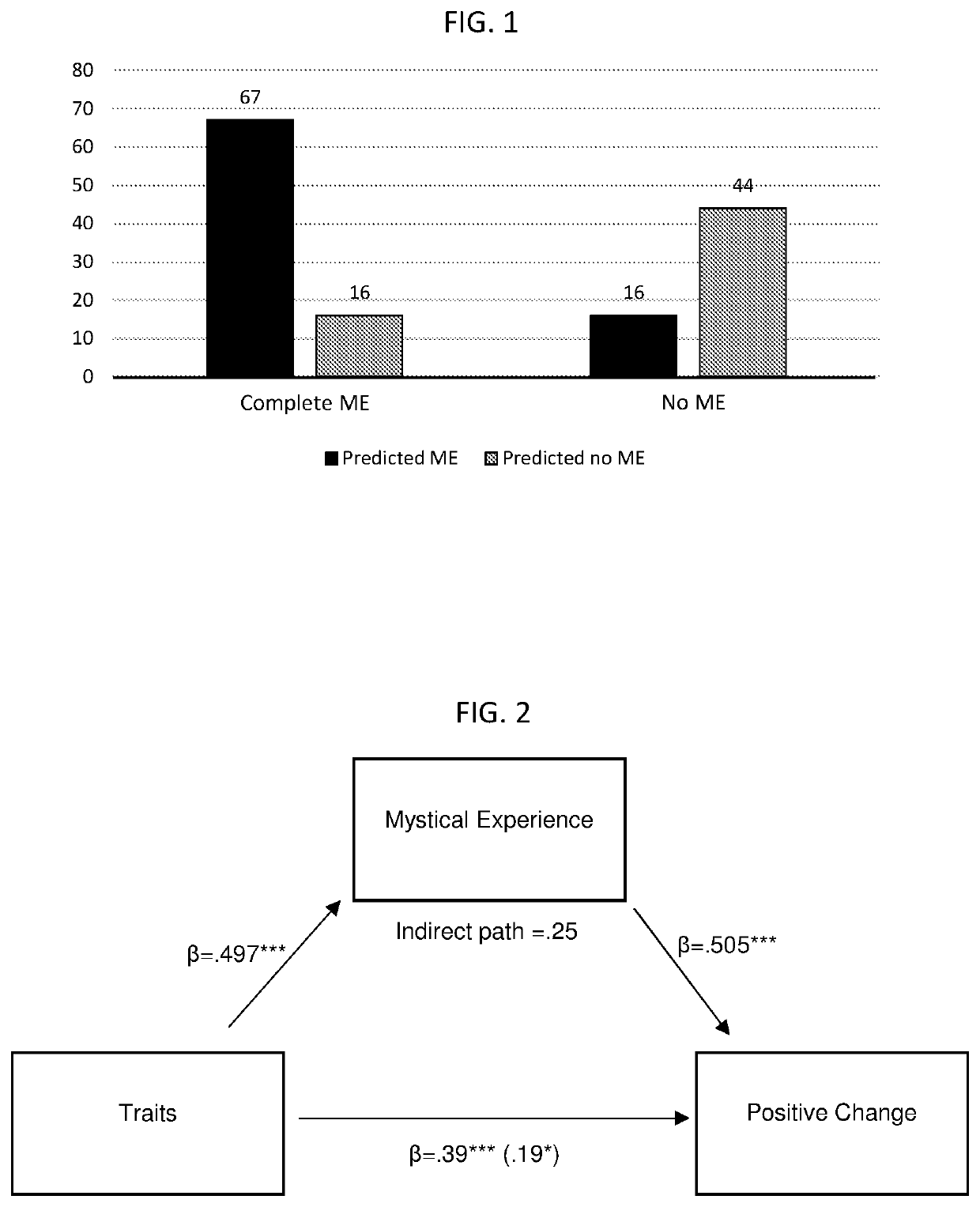 Assessing and treating psychedelic-responsive subjects