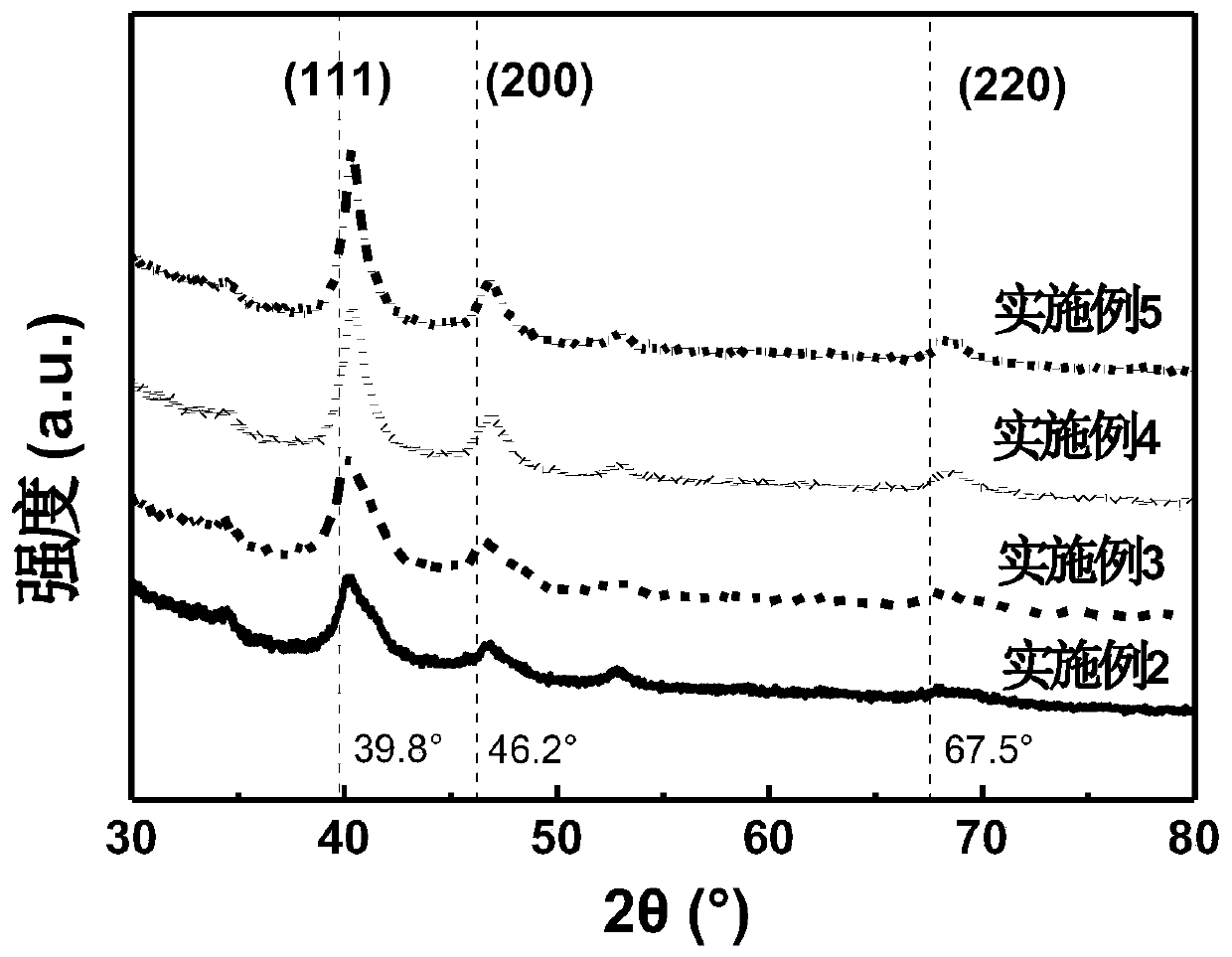 High-temperature preparation method of proton exchange membrane fuel cell binary alloy catalyst