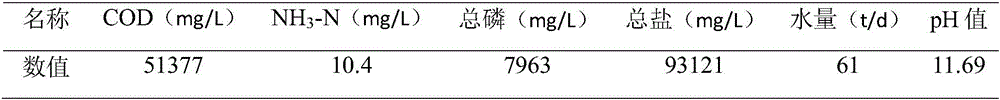 Imidazole aldehyde waste water treatment process and operating method thereof