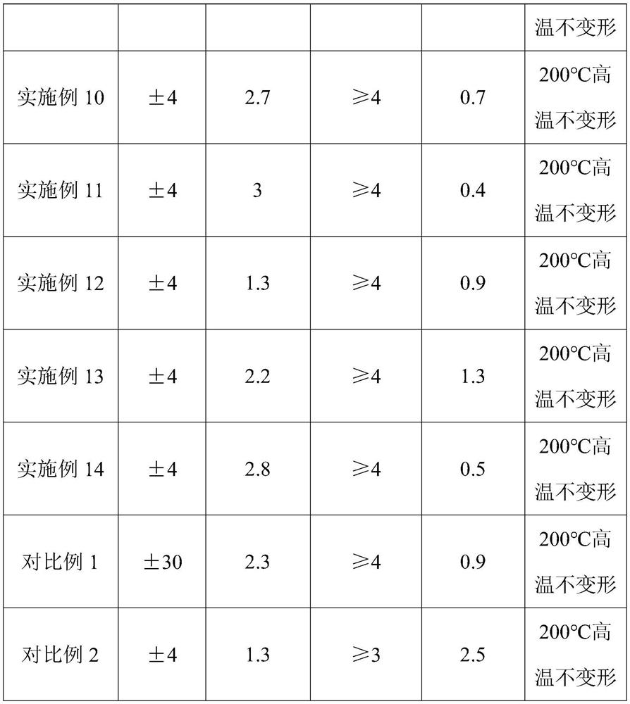 Heat-conducting insulating composite material and preparation method thereof