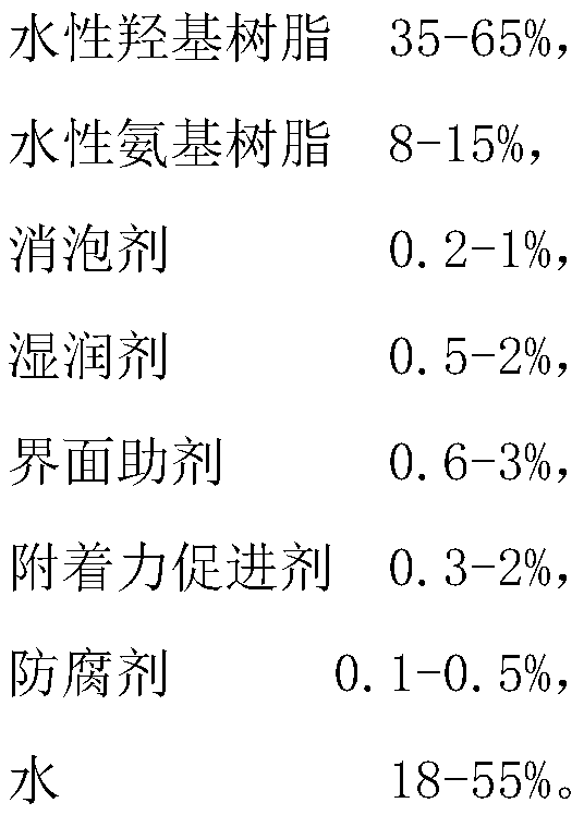 Aqueous gloss oil for high-tolerance aluminum material and preparation method thereof