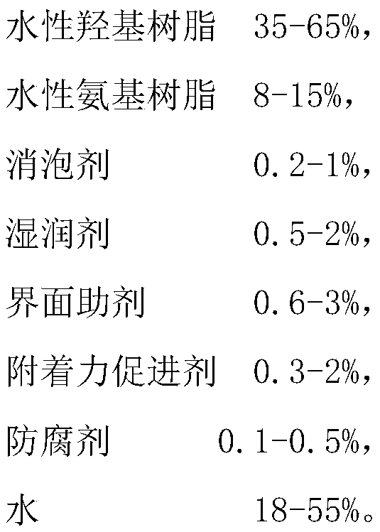 Aqueous gloss oil for high-tolerance aluminum material and preparation method thereof