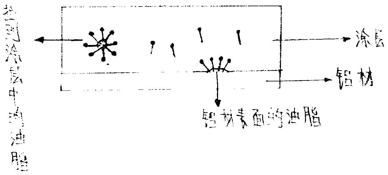 Aqueous gloss oil for high-tolerance aluminum material and preparation method thereof