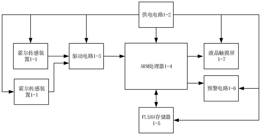 A Hall-type inclination measurement alarm device