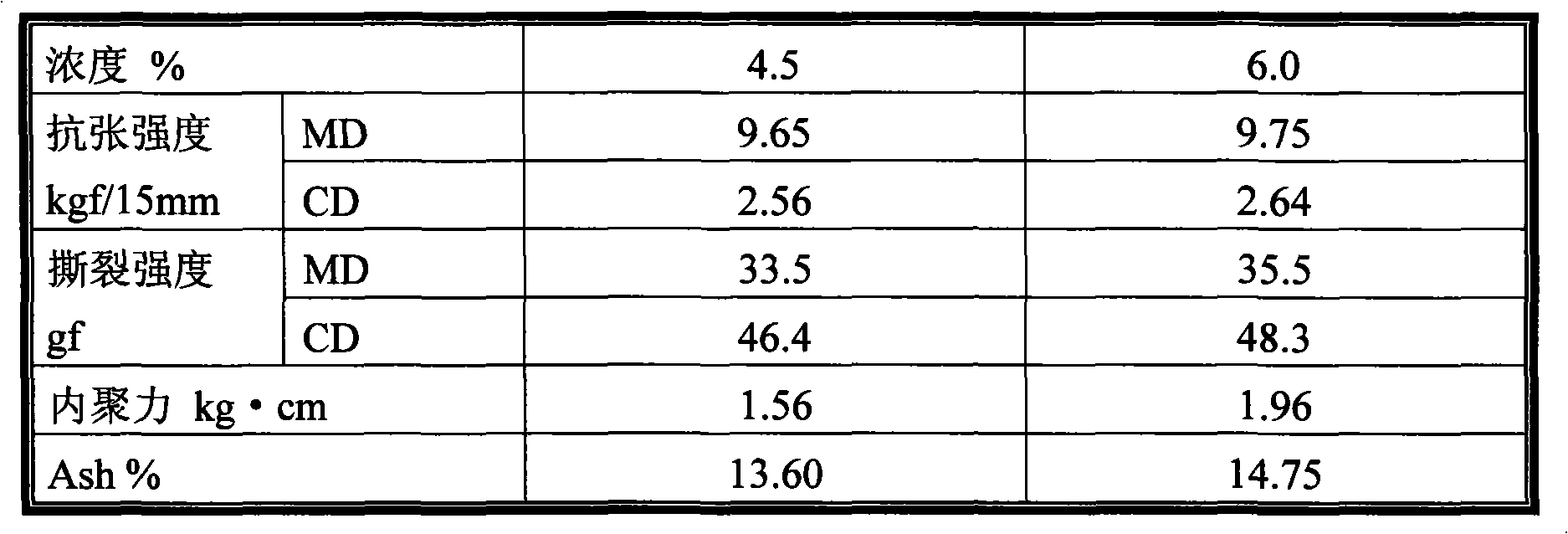 Method for realizing mid-consistency grinding in low-consistency device