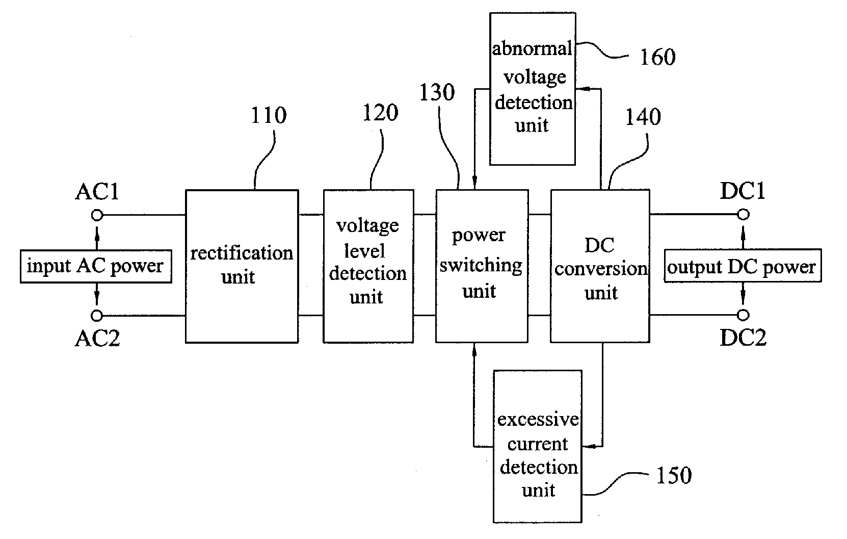 Method for Controlling Low-Voltage Using Waves Ac and System for Performing the Same