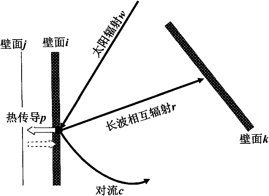 Base station energy consumption calculation system and method