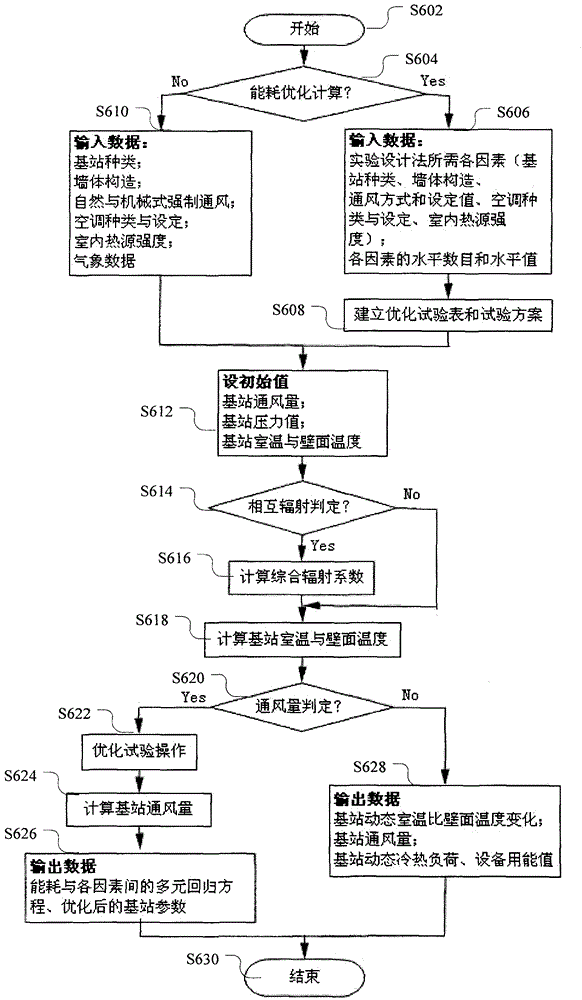 Base station energy consumption calculation system and method