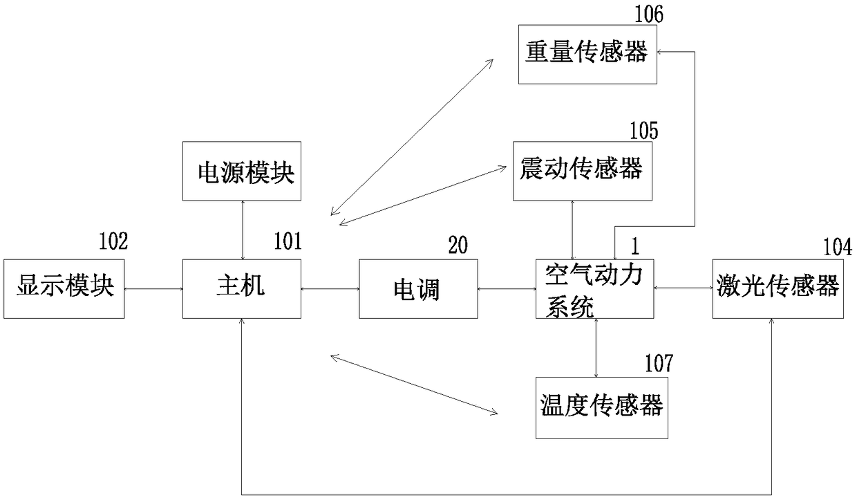 Power network unmanned aerial vehicle air power system detecting platform