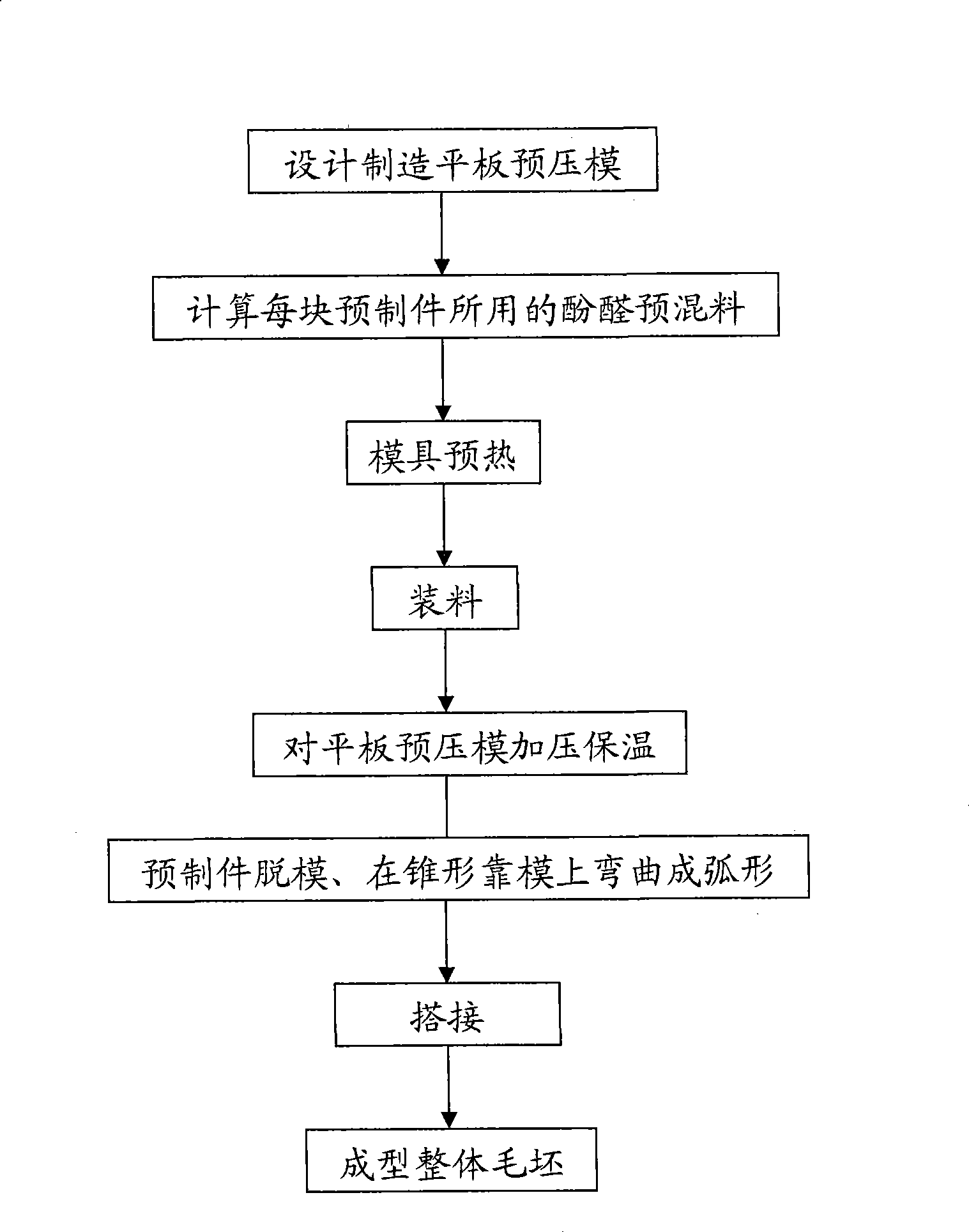 Cone phenolic resin composites structural parts whole-blank precast-products lapping forming technique