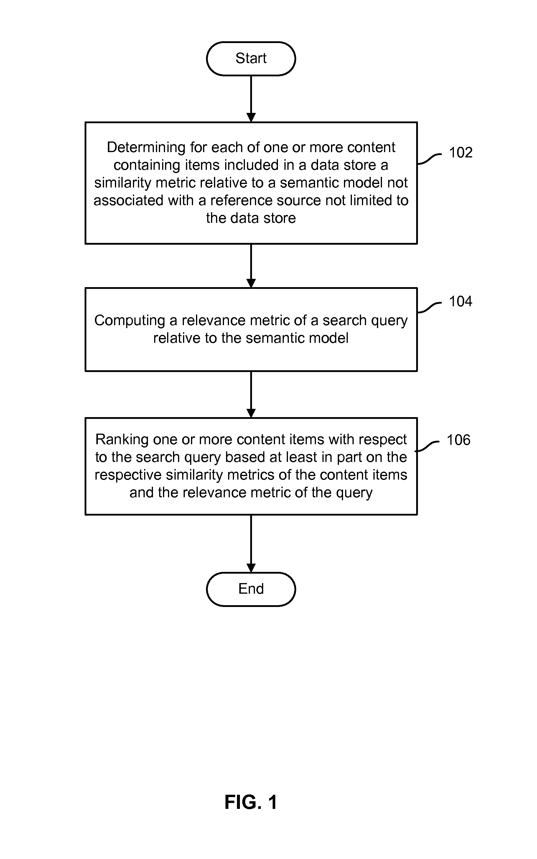 Semantic search using a single-source semantic model