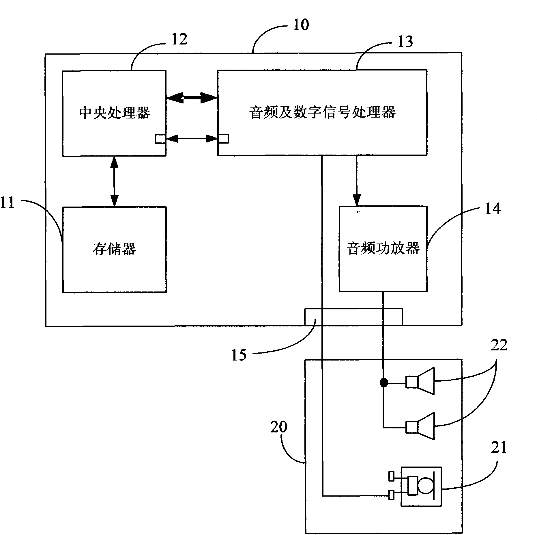 Mobile communication device with hearing-aid function and method thereof for realizing hearing-aid of earphone