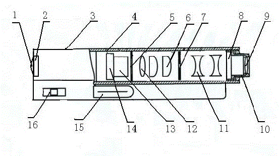 Novel laser-type nonlethal military equipment