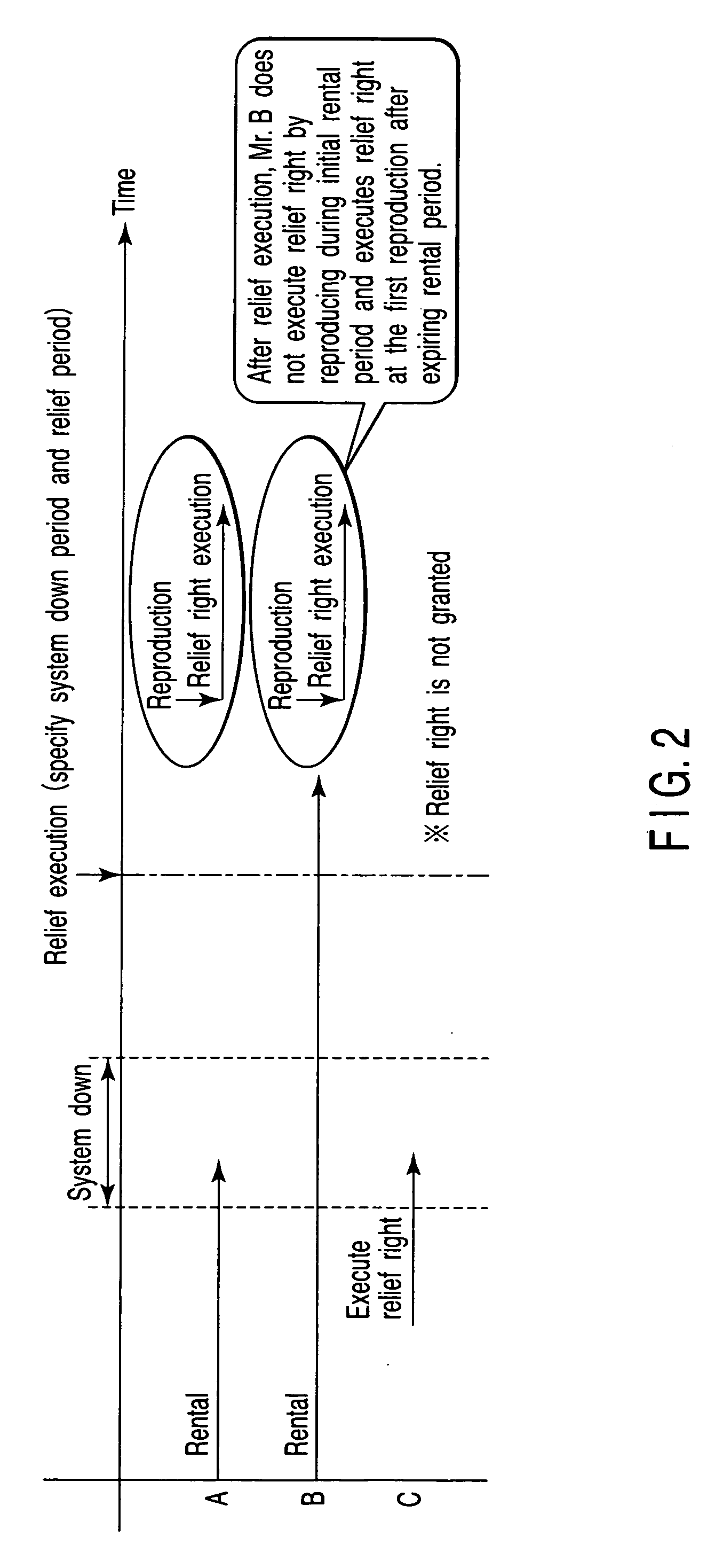 Content delivery apparatus, user terminal device, relief management method and computer program