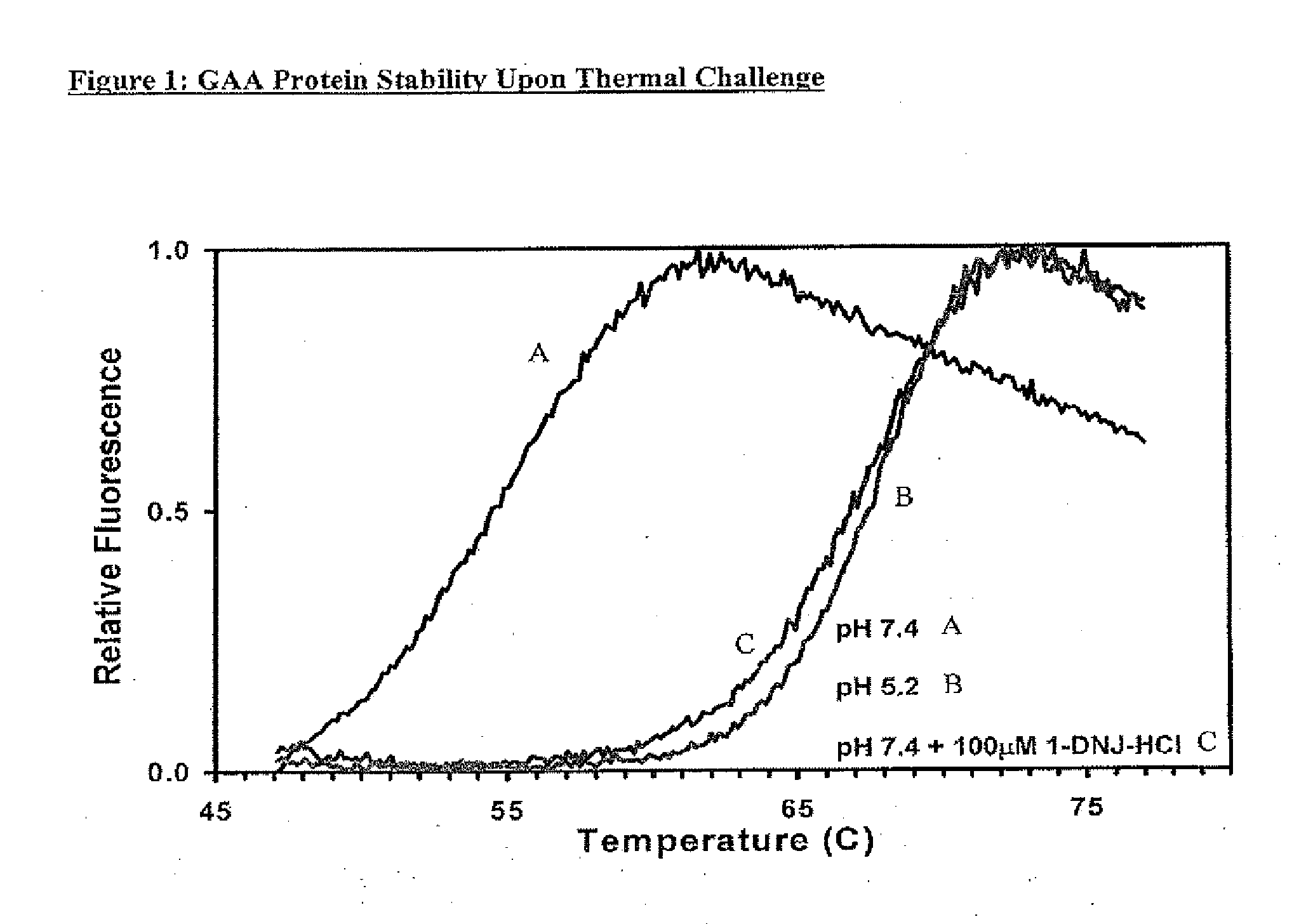 High Concentration Alpha-Glucosidase Compositions for the Treatment of Pompe Disease