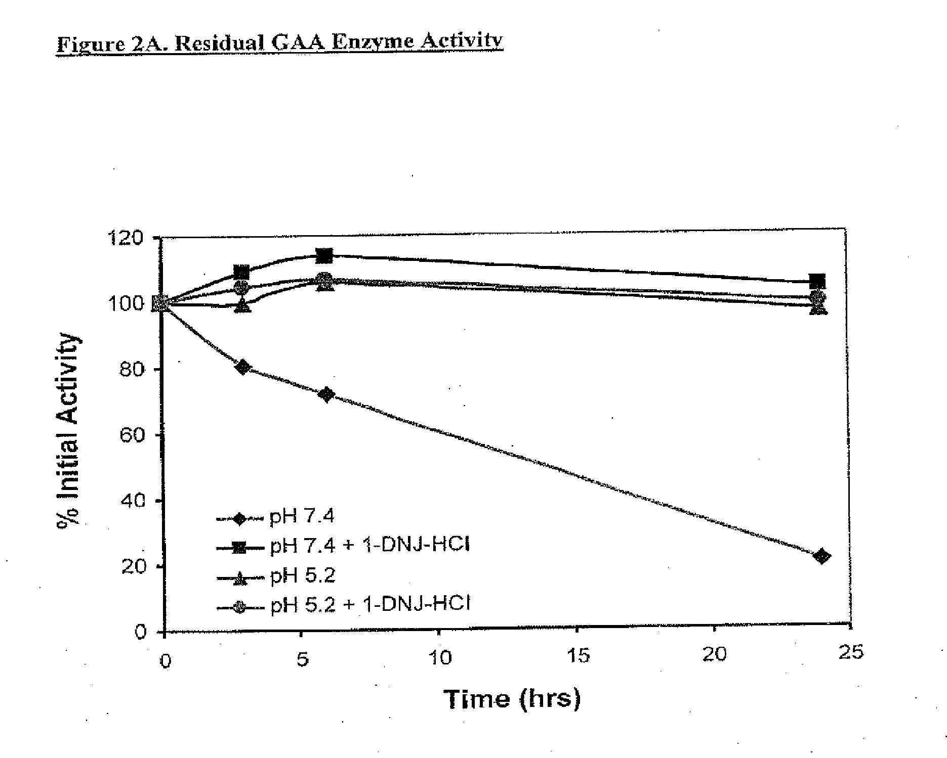 High Concentration Alpha-Glucosidase Compositions for the Treatment of Pompe Disease