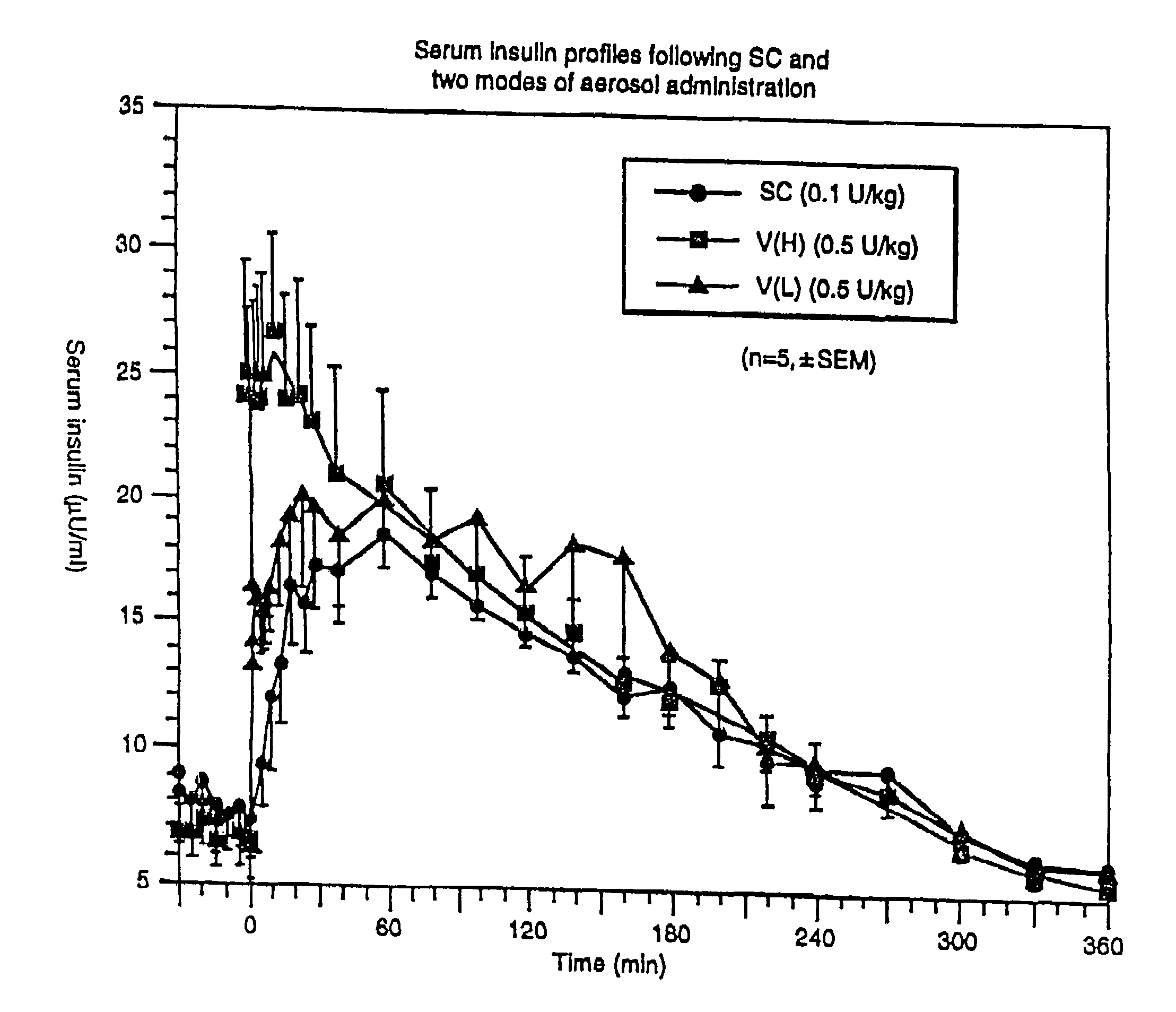 Method of use of monomeric insulin as a means for improving the reproducibility of inhaled insulin