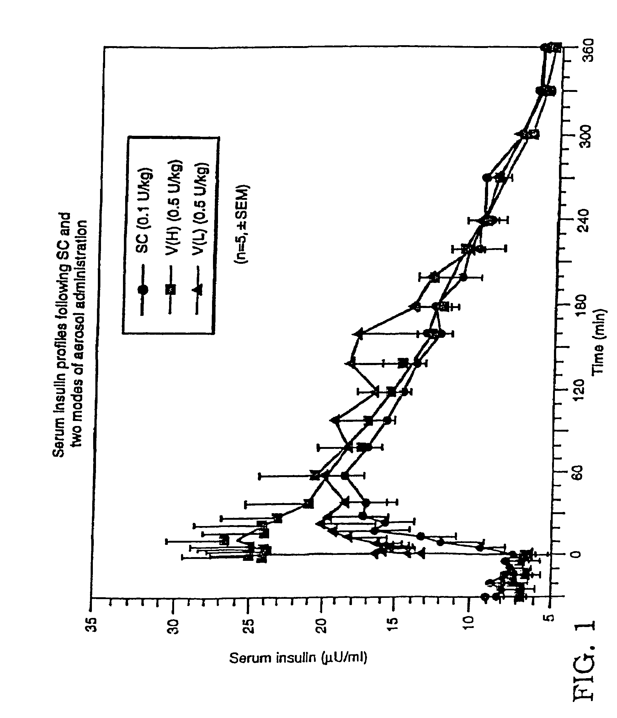 Method of use of monomeric insulin as a means for improving the reproducibility of inhaled insulin