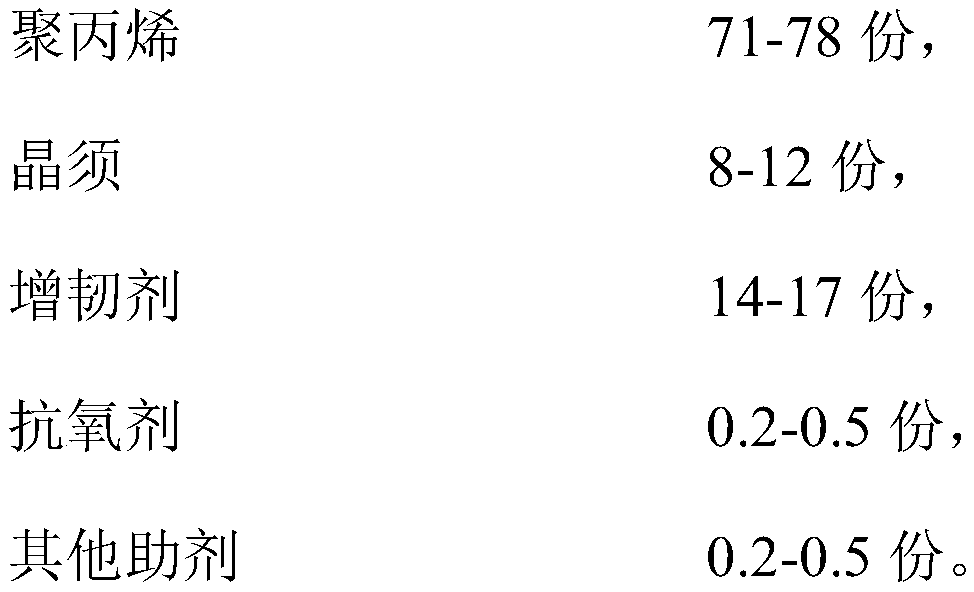 High-rigidity high-toughness low-density polypropylene composition and preparation method thereof