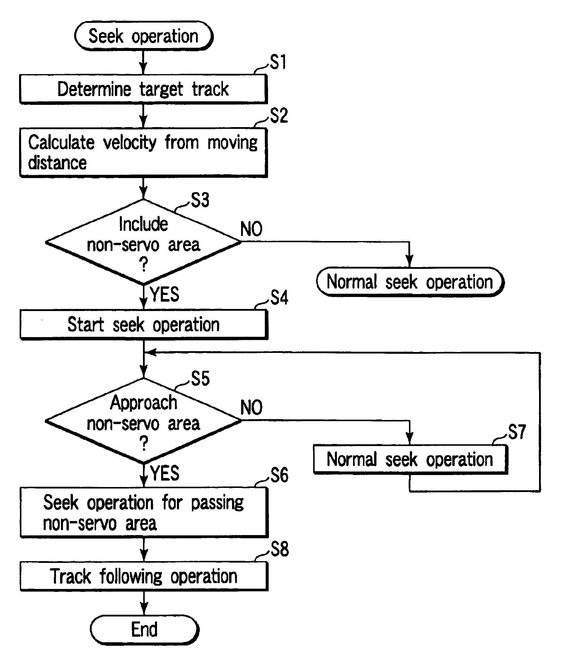 Method and apparatus for head positioning using servo control in a disk drive