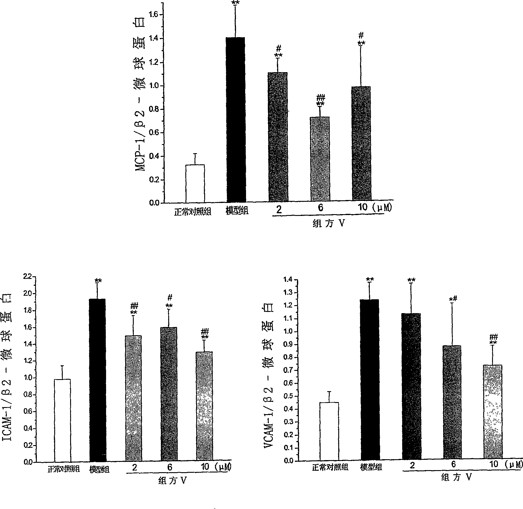 Pharmaceutical composition for preventing and treating atherosclerosis