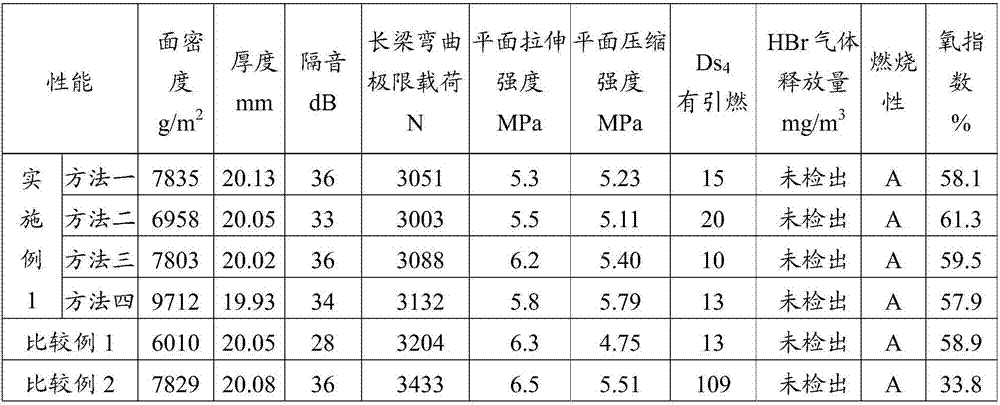 Flame-retardant composite material floor with sound isolating function and preparation method thereof