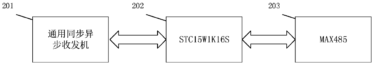 Active anti-collision intelligent distance measuring system of road roller and control method of system