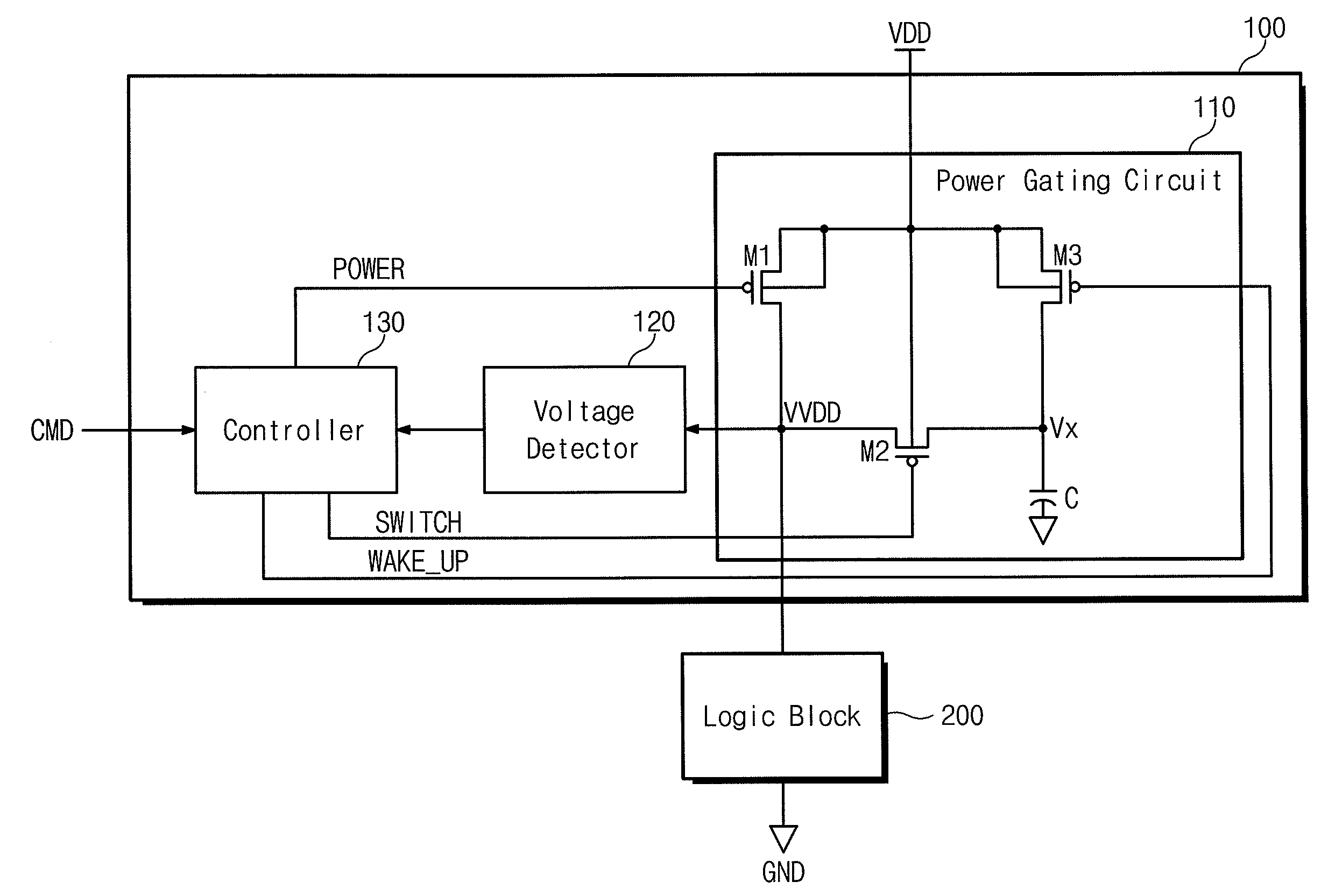 Semiconductor integrated circuit device and power control method thereof