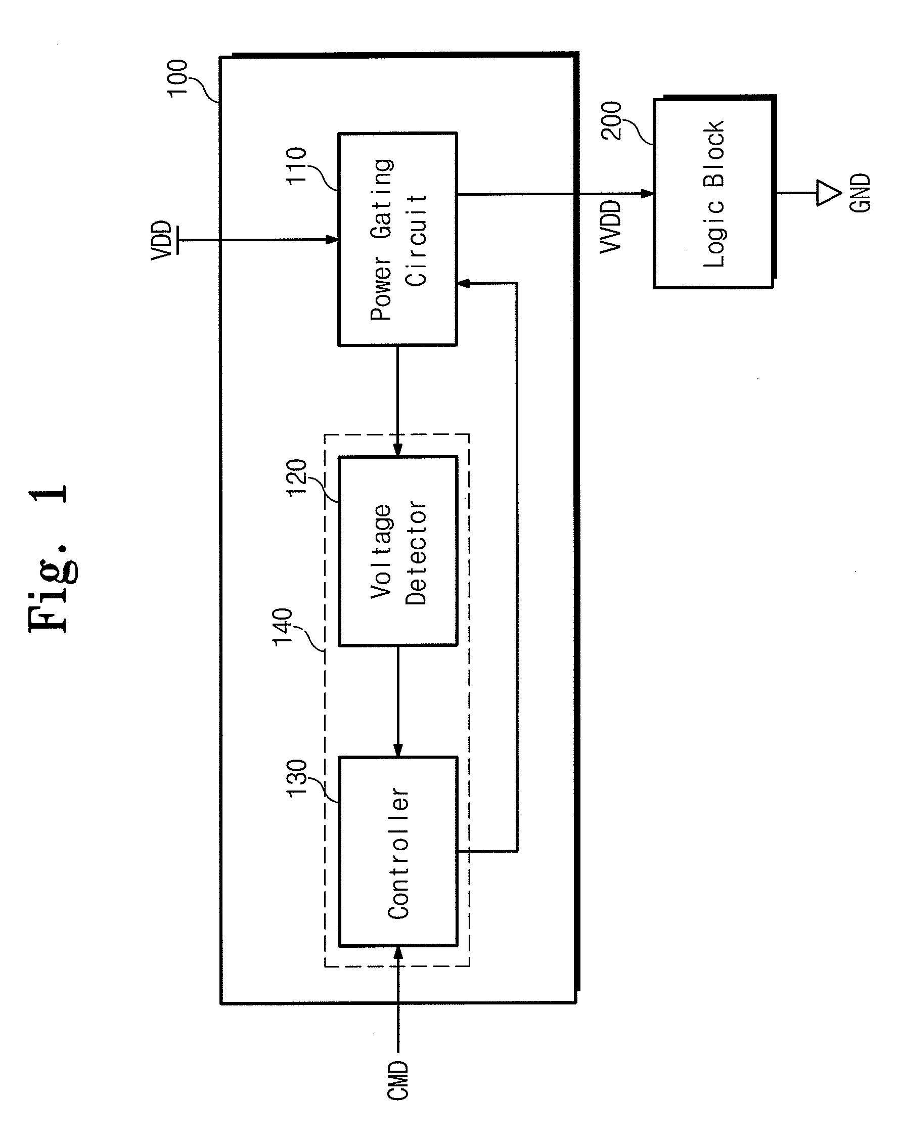 Semiconductor integrated circuit device and power control method thereof