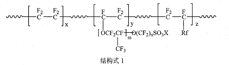 Fluorine-containing network structure ion exchange membrane based on fluoroethyl vinyl ether polyalcohol and preparation method thereof