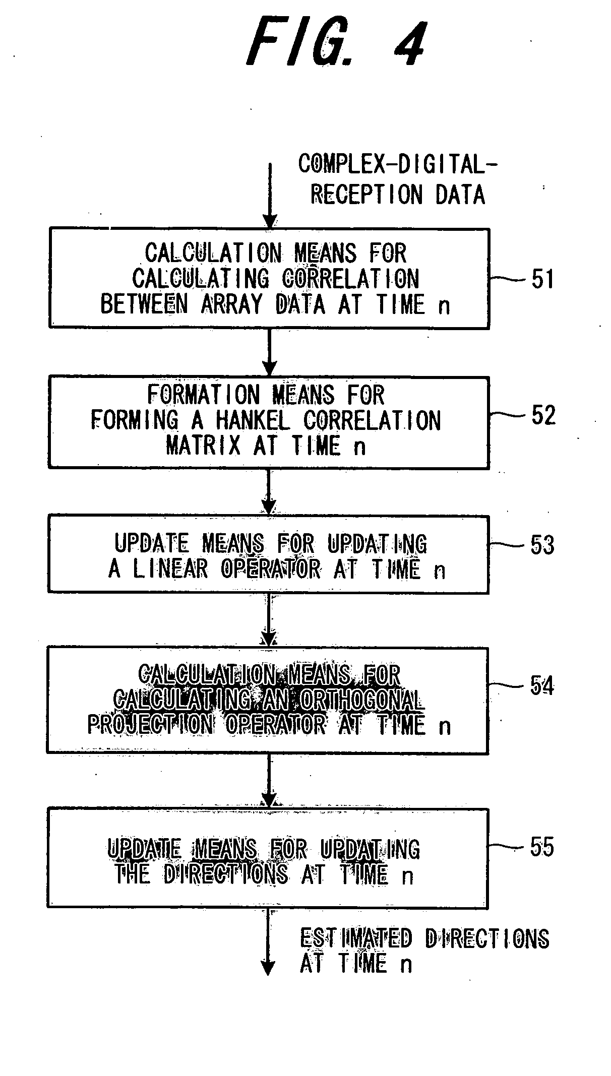 Method and apparatus for adaptive direction estimation of radio waves