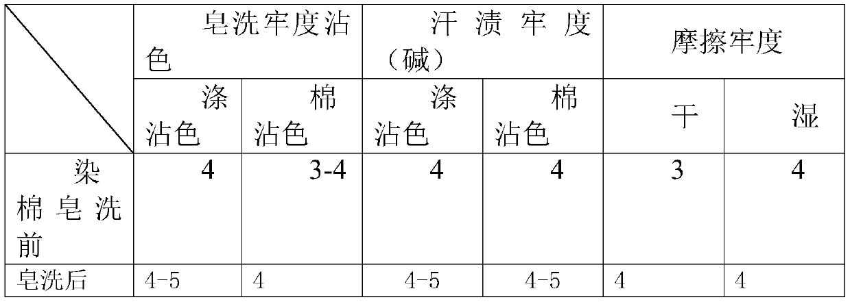 Polyester-cotton one-bath soaping agent and preparation method and application thereof