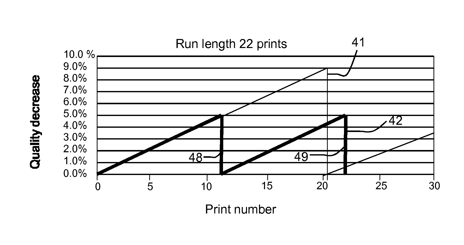 Method for establishing a maintenance time interval for a printing device