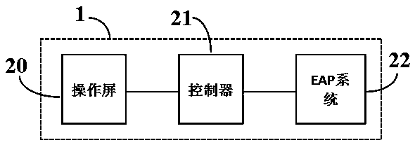 System and priority ranking method