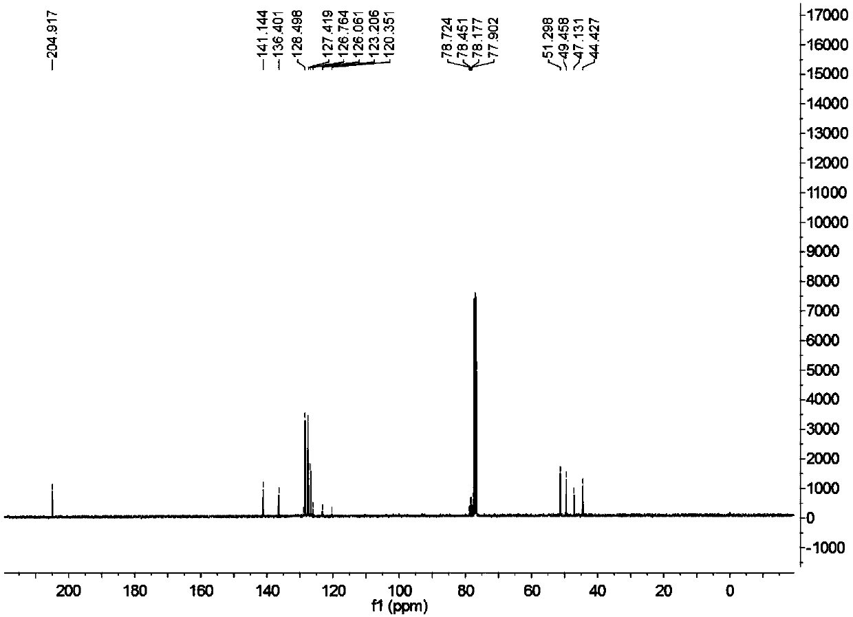 Beta-trifluoromethyl-beta-hydroxy substituted cyclohexanone derivative and synthesis method thereof