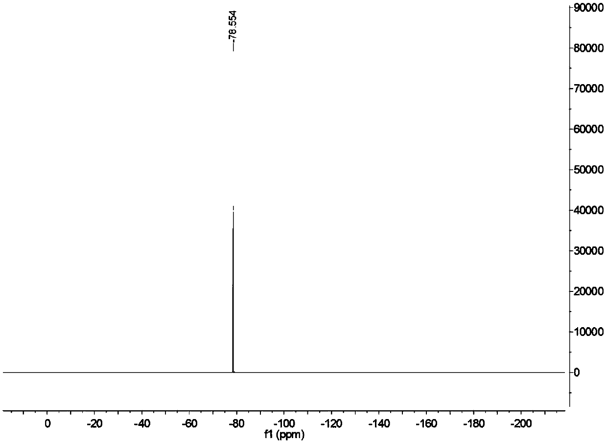 Beta-trifluoromethyl-beta-hydroxy substituted cyclohexanone derivative and synthesis method thereof