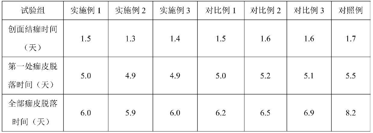 A kind of preparation method of compound anti-scar emulsion biological dressing