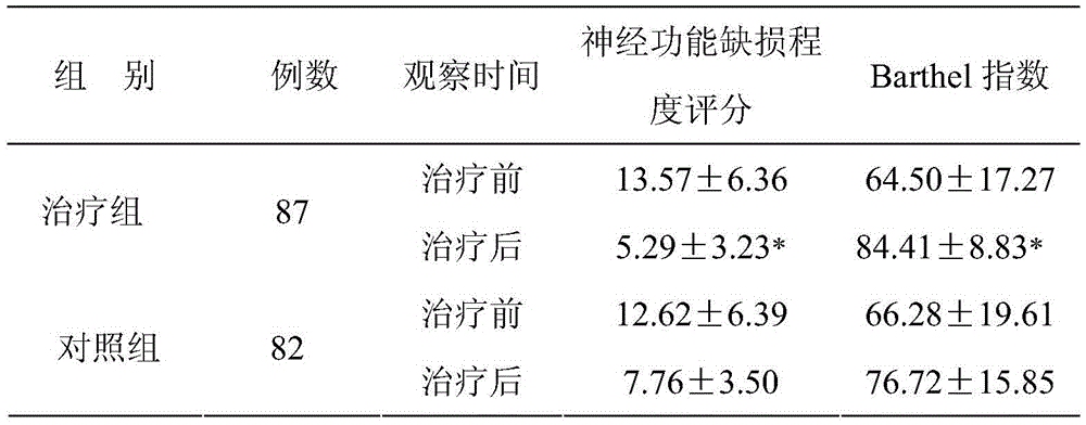 Traditional Chinese medicine preparation for treating ischemic cerebral apoplexy and preparation method of traditional Chinese medicine preparation