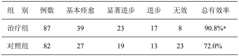 Traditional Chinese medicine preparation for treating ischemic cerebral apoplexy and preparation method of traditional Chinese medicine preparation