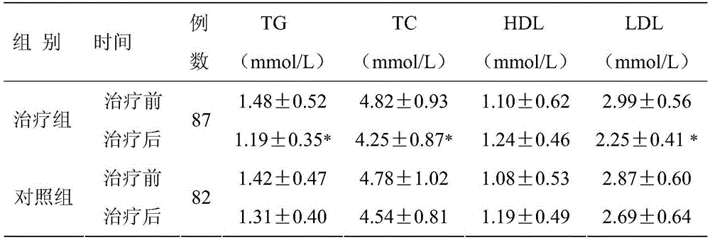 Traditional Chinese medicine preparation for treating ischemic cerebral apoplexy and preparation method of traditional Chinese medicine preparation