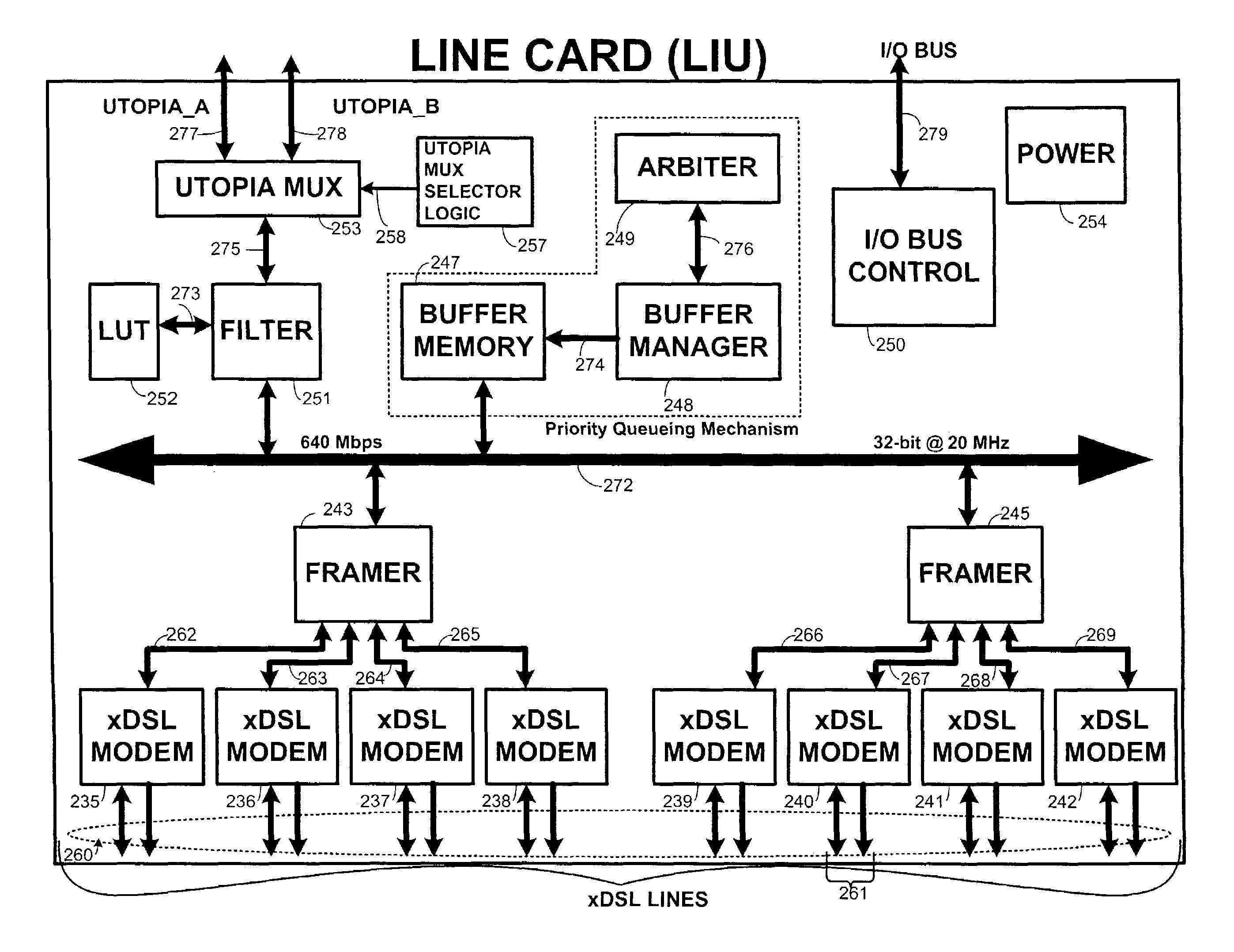 SVC signaling system and method