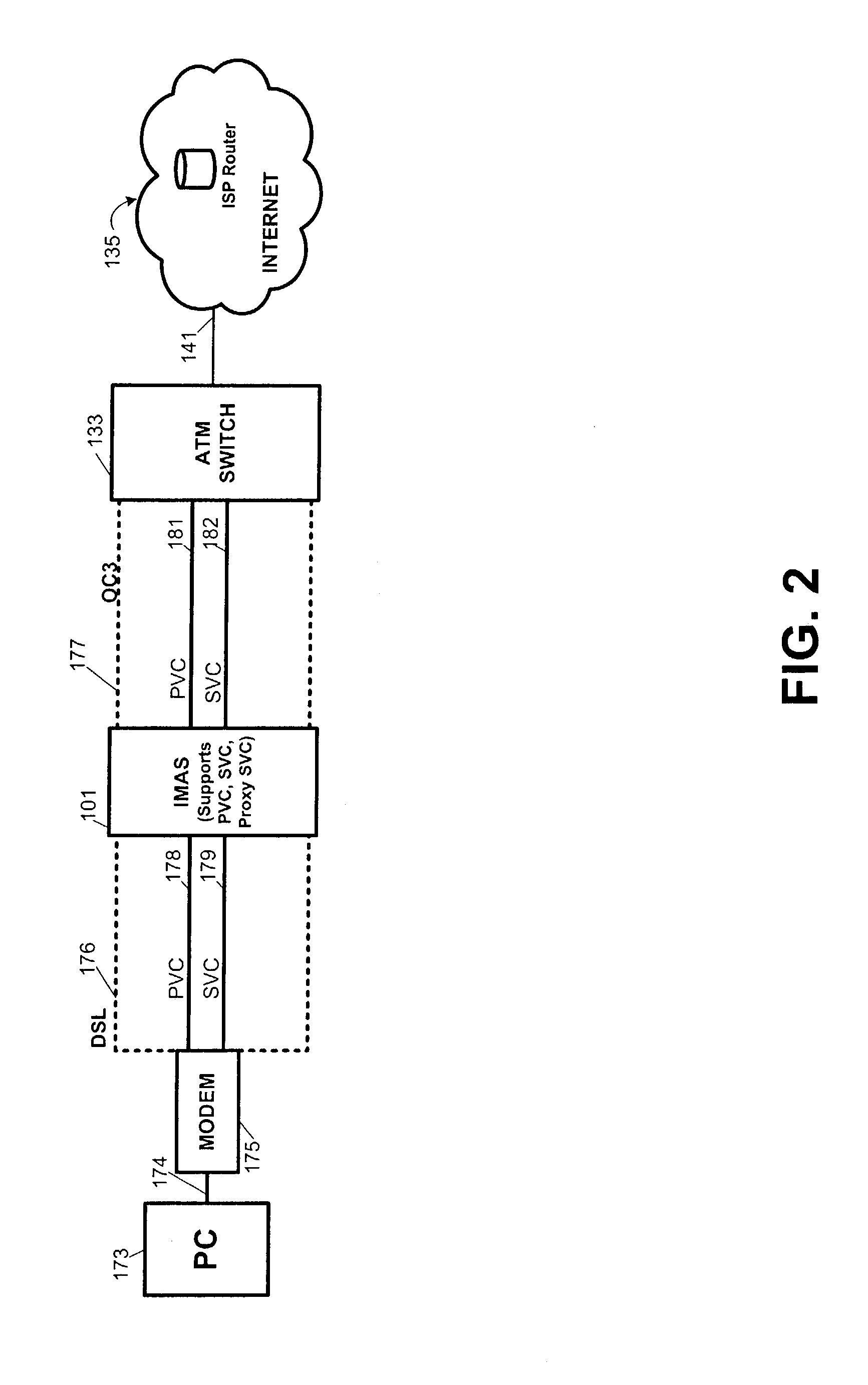 SVC signaling system and method